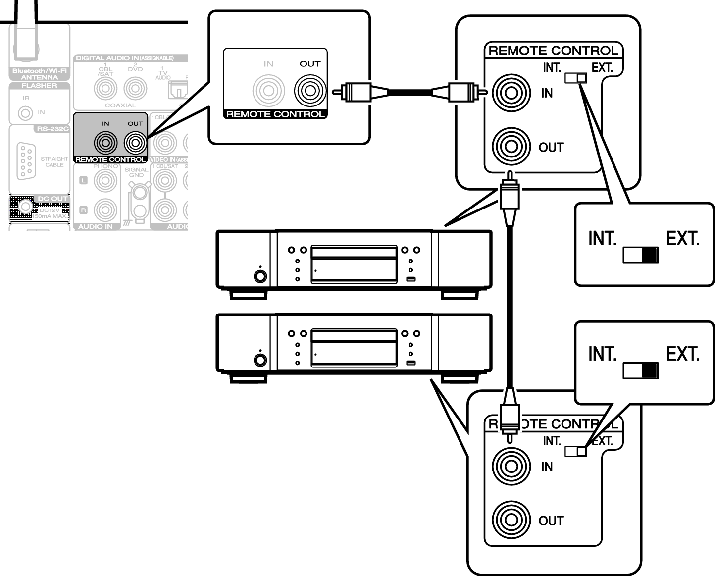 Conne REMOTE OUT S53U